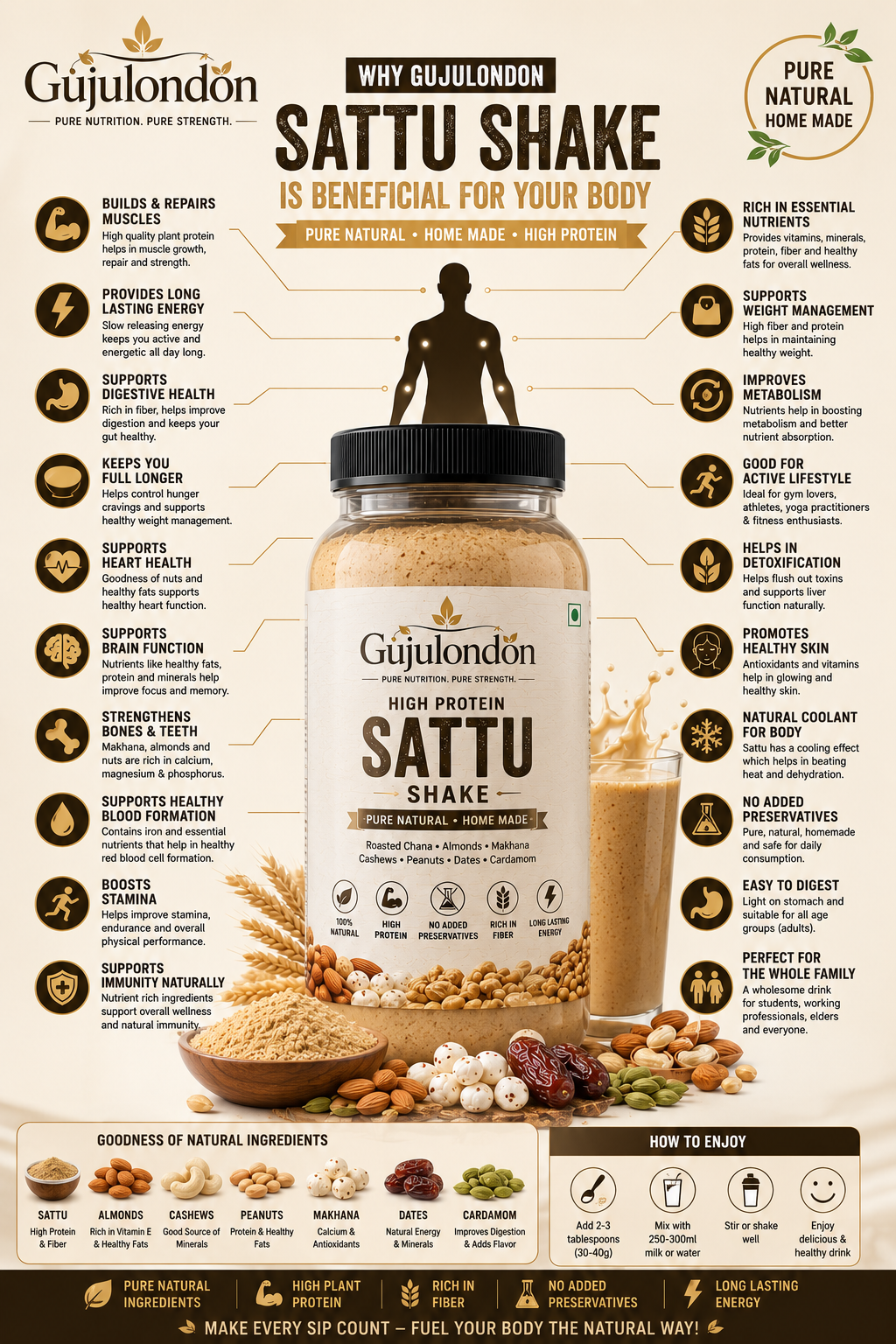 High Protein Sattu Shake | Pure Natural Homemade Nutrition | Plant Protein 100% Natural 500gram
