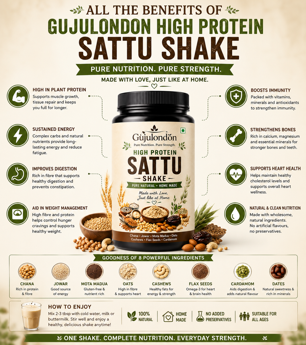 Premium High Protein Sattu Shake 250gm | Natural Homemade Energy Blend powder | Buy One Get One Free